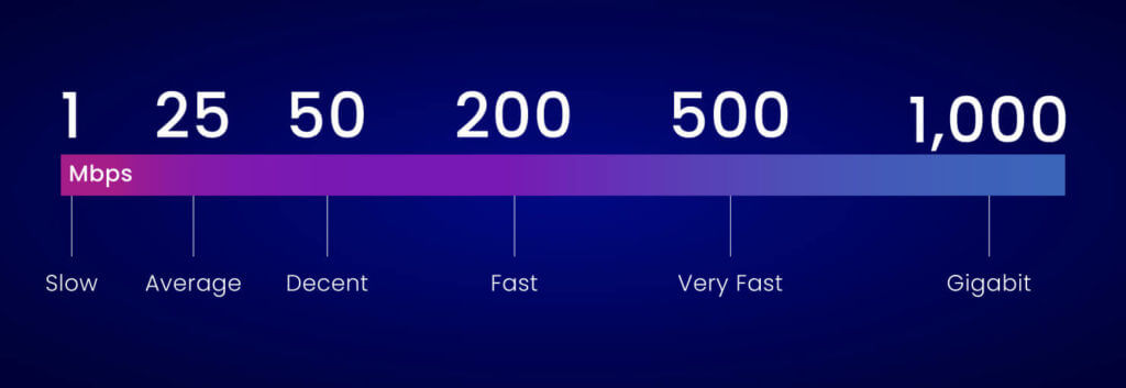 Internet Speed Graphic